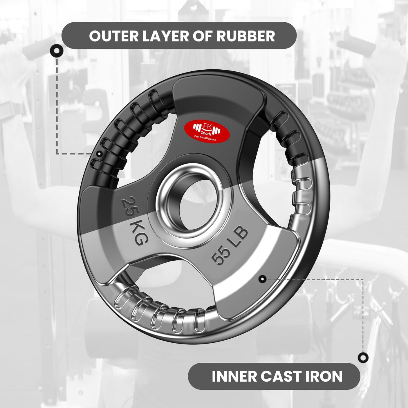 Tri-Grip Olympic Weight Plates 2.5kg–25kg – Rubber Coated Cast Iron | FK Sports