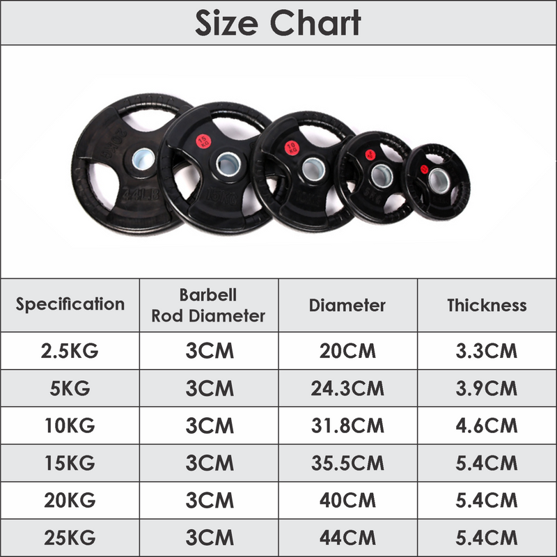 Barbell Weight Plates size chart